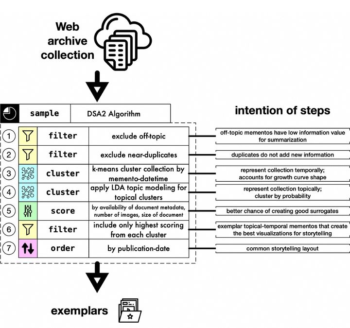 Bluesky Post 2023-07-10