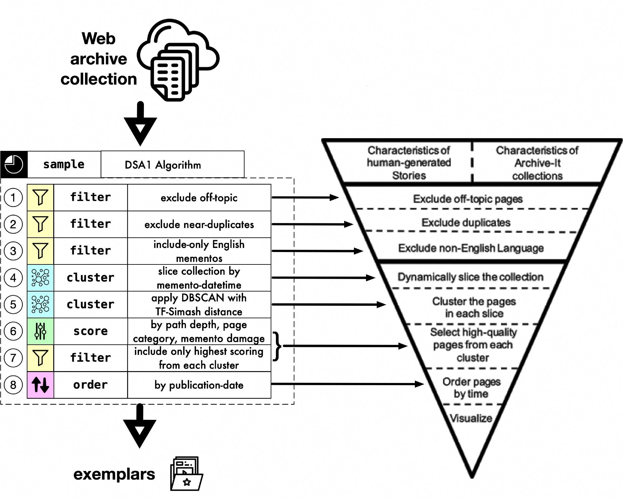 Bluesky Post 2023-07-10