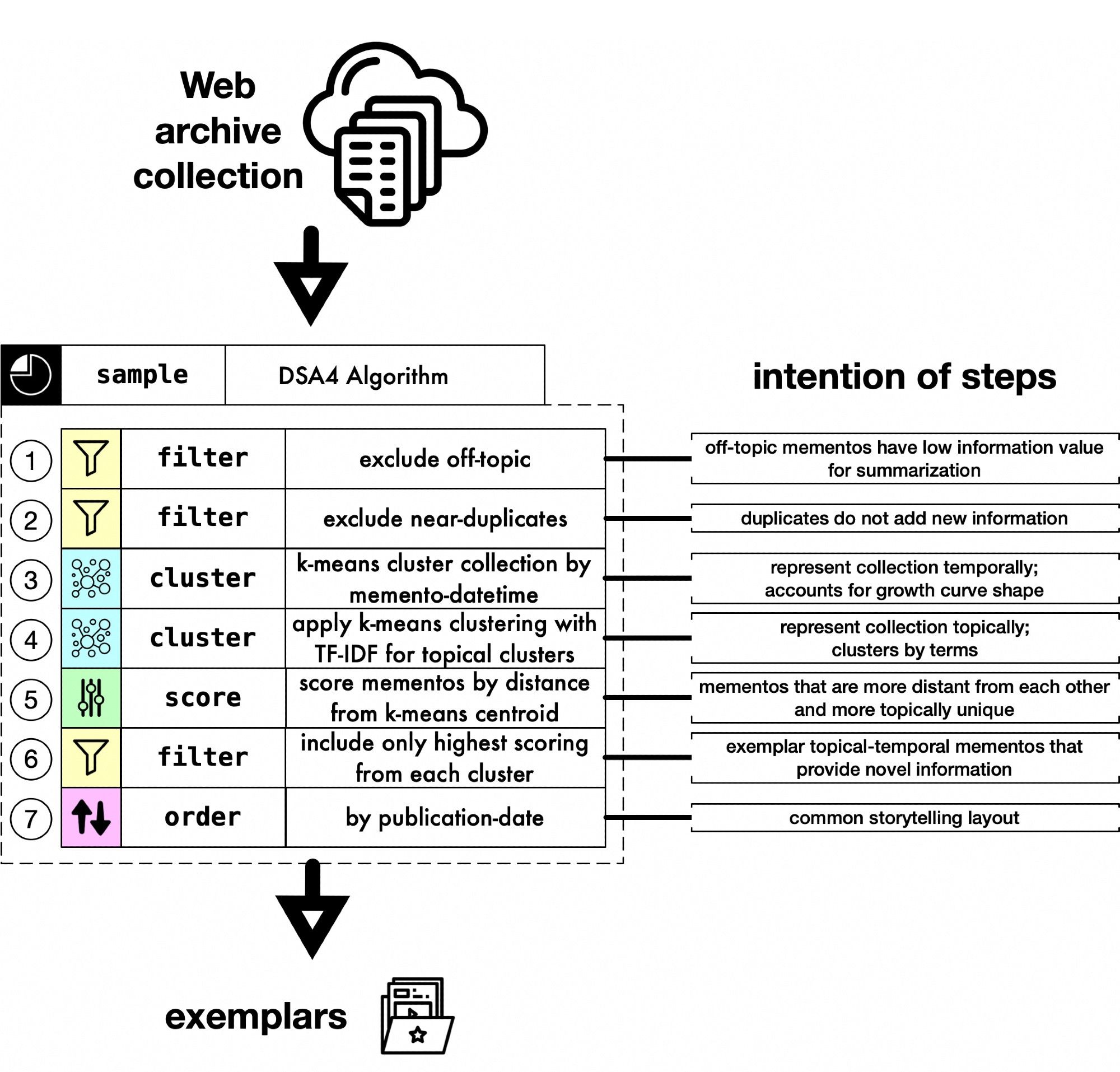 Bluesky Post 2023-07-10