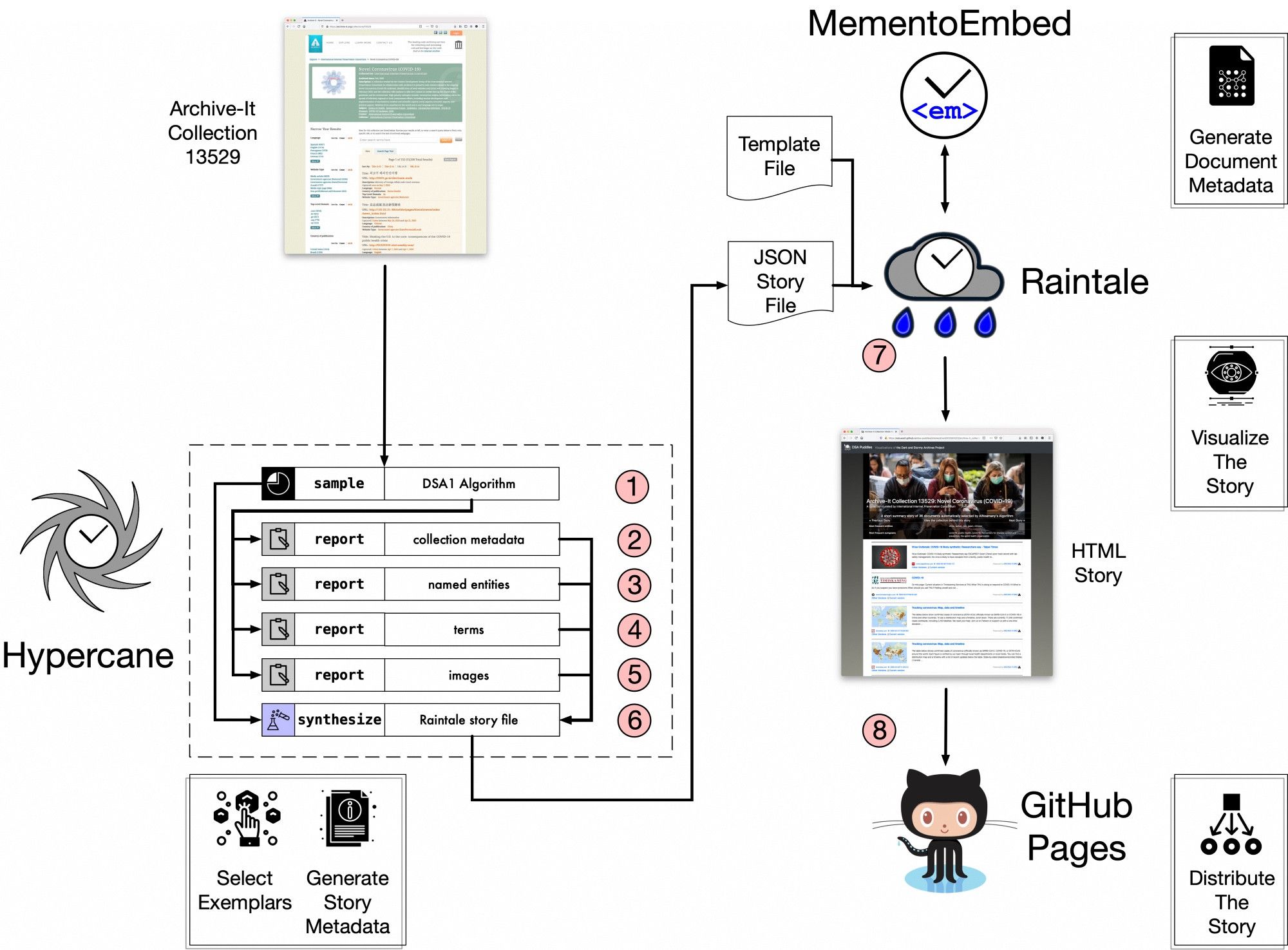 Bluesky Post 2023-07-10