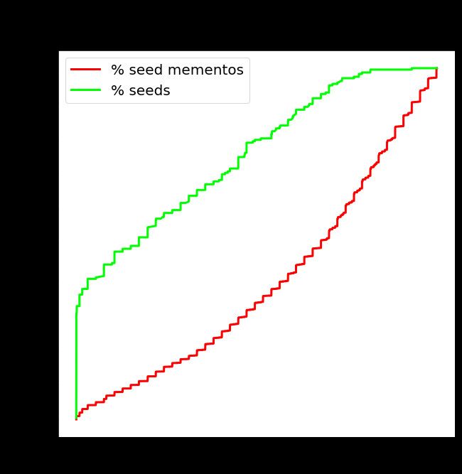 Bluesky Post 2023-07-10