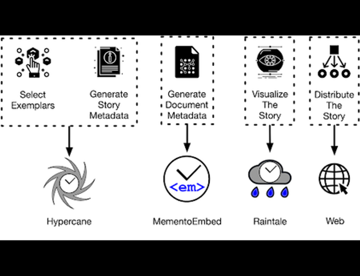 The DSA Toolkit Shines Light Into Dark and Stormy Archives