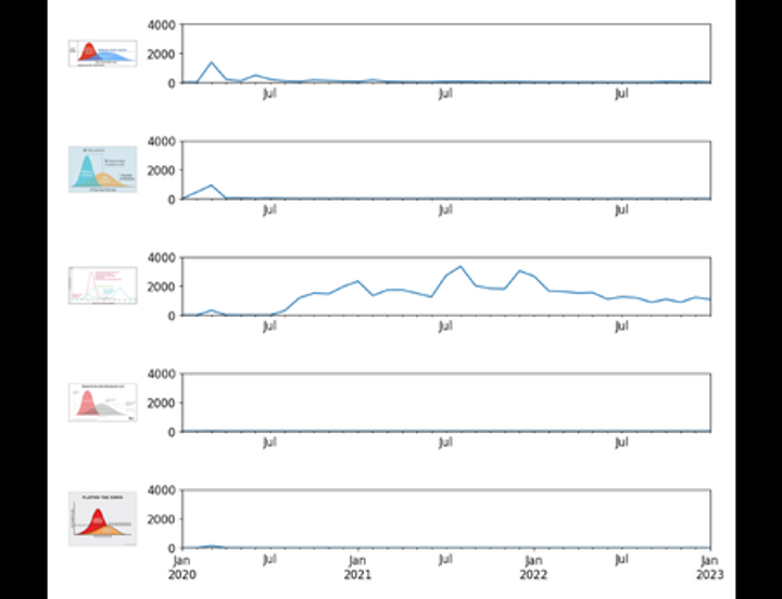 Discovering Image Usage Online: A Case Study With "Flatten the Curve"