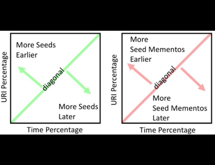 The Many Shapes of Archive-It