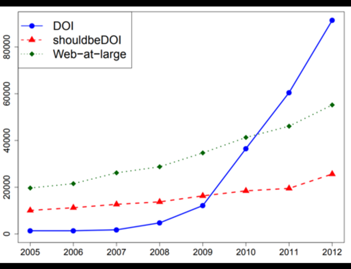Persistent URIs Must Be Used To Be Persistent
